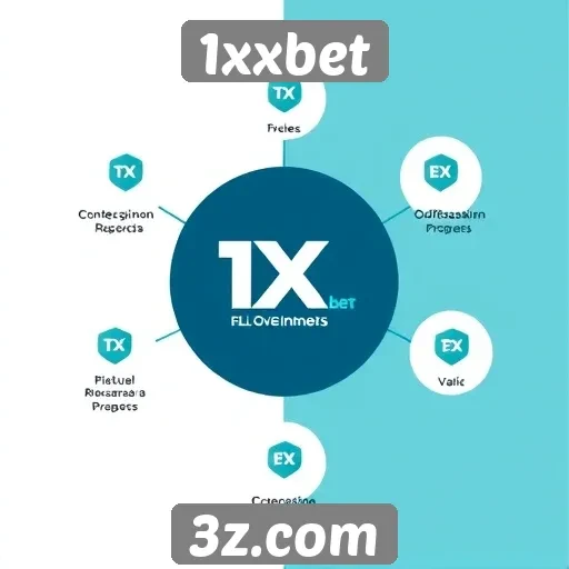 Principais recursos oferecidos pelo 1xxbet
